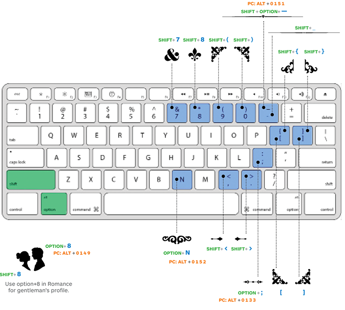 Keyboard quick-reference